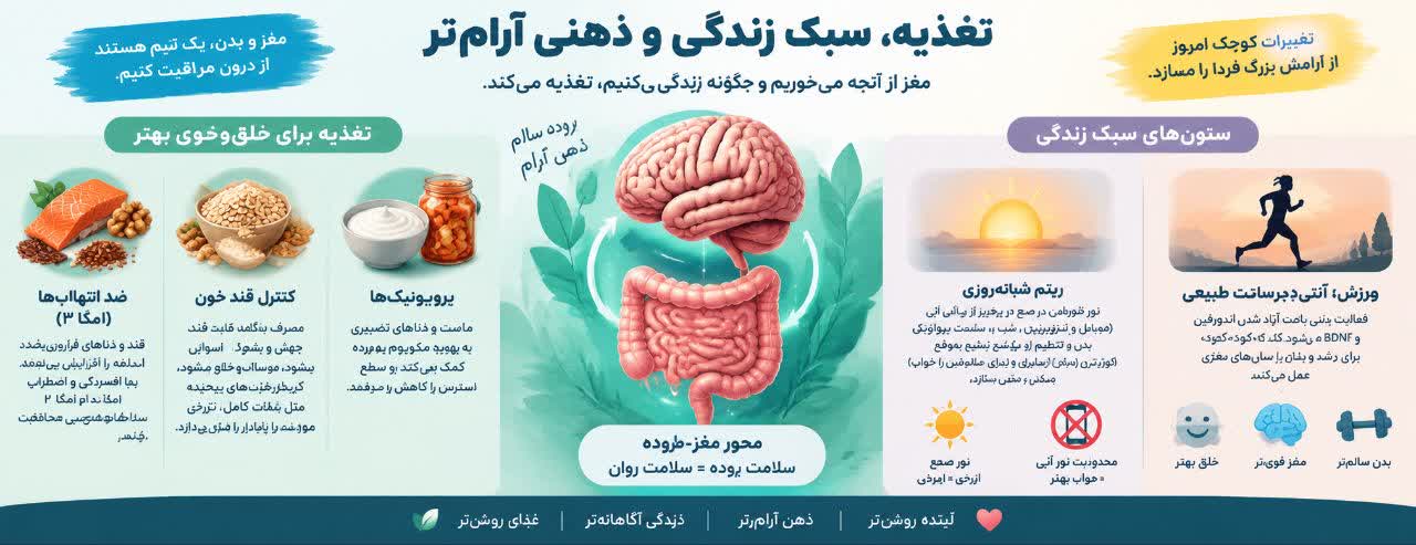 مدیریت خلق‌وخو: از تغذیه و سبک زندگی تا تنظیم مرزهای عاطفی